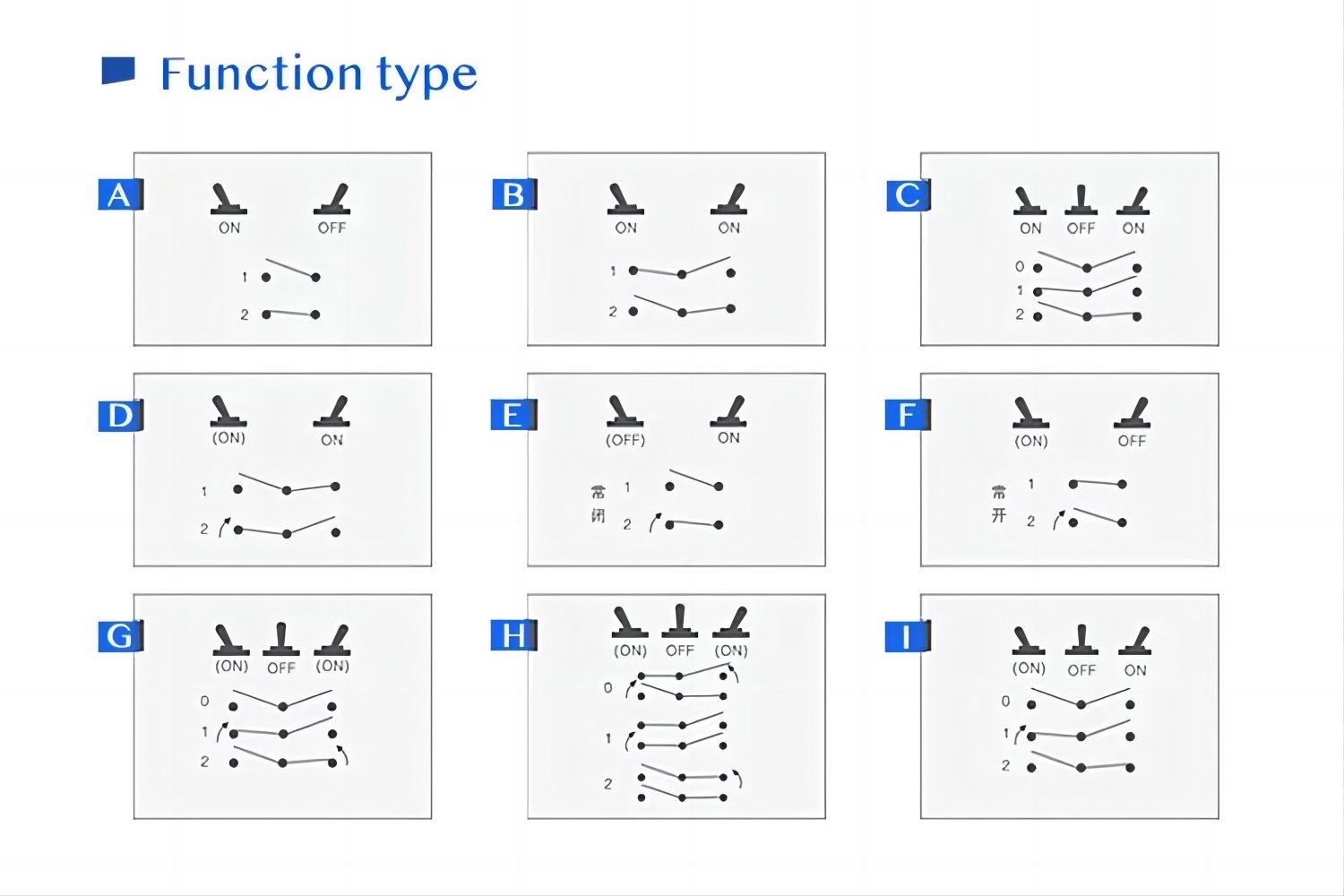 function type.jpg