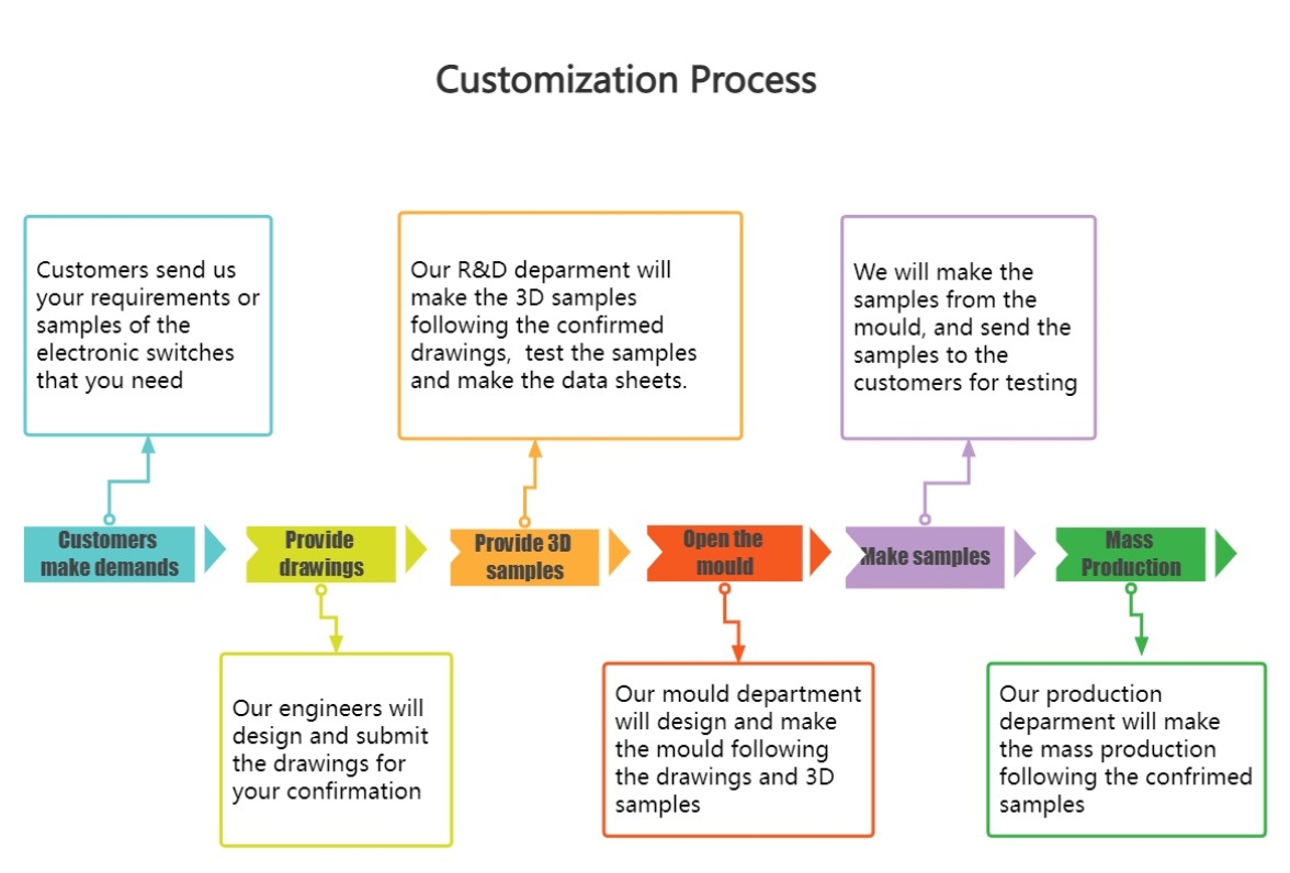 Dongguan Createn Electronics Co.,Ltd