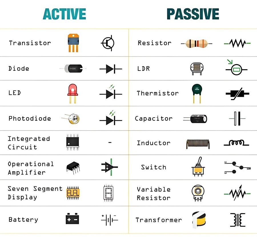 Why Is a Switch Considered a Passive Component?